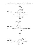 DOCUMENT CAMERA SYSTEM AND METHOD FOR READING IMAGE diagram and image