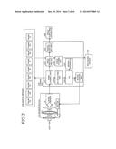 IMAGING APPARATUS AND IMAGING METHOD diagram and image