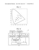 MEASURING APPARATUS, MEASURING SYSTEM, AND MEASURING METHOD diagram and image