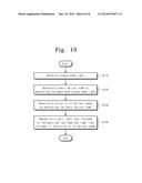 WAVELENGTH SWEPT SOURCE APPARATUS AND OPERATING METHOD THEREOF diagram and image