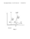 Electro-Static-Discharge (ESD) Protection Structure With Stacked Implant     Junction Transistor and Parallel Resistor and Diode Paths to Lower     Trigger Voltage and Raise Holding Volatge diagram and image