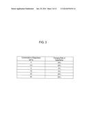 METALLIZED FILM CAPACITOR AND CASE MOLD TYPE CAPACITOR INCLUDING SAME diagram and image