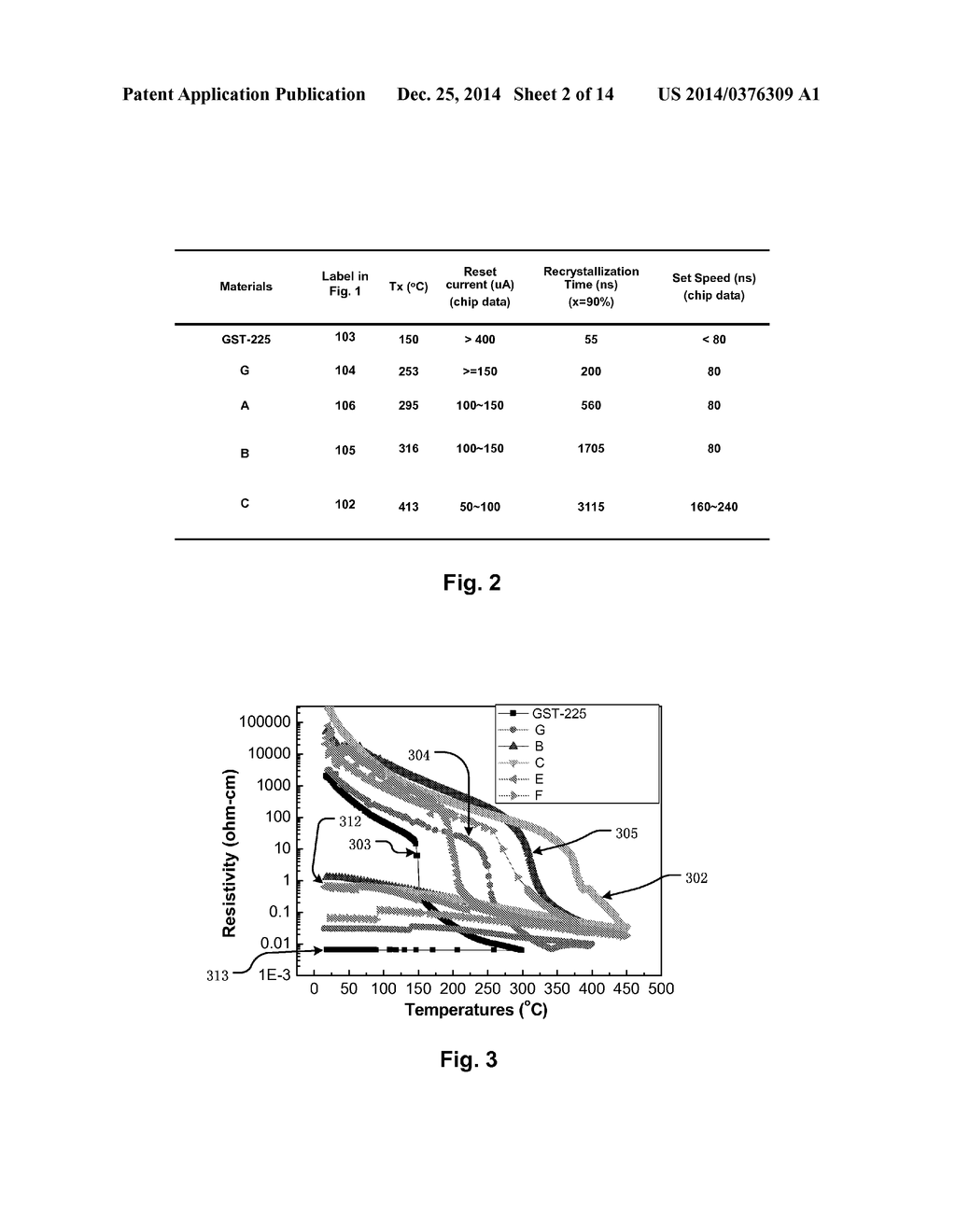 PHASE CHANGE MEMORY MATERIAL AND SYSTEM FOR EMBEDDED MEMORY APPLICATIONS - diagram, schematic, and image 03