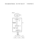 METHOD AND APPARATUS FOR PROVIDING VOICE SERVICE IN COMMUNICATION SYSTEM diagram and image