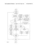 Controlling TX Antenna Selection diagram and image