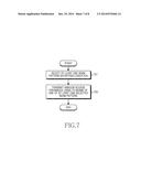 APPARATUS AND METHOD FOR ADAPTIVELY DETERMINING TX BEAM SUBSET FOR RANDOM     ACCESS IN WIRELESS COMMUNICATION SYSTEM diagram and image