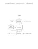 MOBILE STATION APPARATUS, BASE STATION APPARATUS, COMMUNICATION METHOD,     INTEGRATED CIRCUIT, AND COMMUNICATION SYSTEM diagram and image