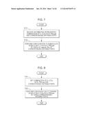 MOBILE STATION APPARATUS, BASE STATION APPARATUS, COMMUNICATION METHOD,     INTEGRATED CIRCUIT, AND COMMUNICATION SYSTEM diagram and image