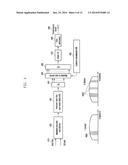 METHOD AND DEVICE FOR TRANSMITTING AND RECEIVING CHANNEL STATE INFORMATION     IN DOWNLINK COORDINATED MULTI-POINT SYSTEM diagram and image