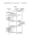 COMMUNICATION DEVICE AND COMMUNICATION METHOD diagram and image