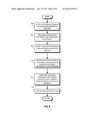 METHOD AND SYSTEM FOR UNIFORM GATEWAY ACCESS IN A VIRTUALIZED LAYER-2     NETWORK DOMAIN diagram and image