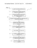 Optoelectronic Device Containing at Least One Active Device Layer Having a     Wurtzite Crystal Structure, and Methods of Making Same diagram and image