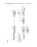 MOVING PICTURE CODING DEVICE, MOVING PICTURE CODING METHOD, AND MOVING     PICTURE CODING PROGRAM, AND MOVING PICTURE DECODING DEVICE, MOVING     PICTURE DECODING METHOD, AND MOVING PICTURE DECODING PROGRAM diagram and image