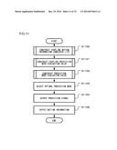 MOVING PICTURE CODING DEVICE, MOVING PICTURE CODING METHOD, AND MOVING     PICTURE CODING PROGRAM, AND MOVING PICTURE DECODING DEVICE, MOVING     PICTURE DECODING METHOD, AND MOVING PICTURE DECODING PROGRAM diagram and image