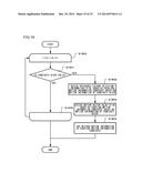 MOVING PICTURE CODING DEVICE, MOVING PICTURE CODING METHOD, AND MOVING     PICTURE CODING PROGRAM, AND MOVING PICTURE DECODING DEVICE, MOVING     PICTURE DECODING METHOD, AND MOVING PICTURE DECODING PROGRAM diagram and image