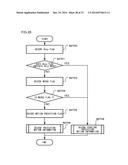 MOVING PICTURE CODING DEVICE, MOVING PICTURE CODING METHOD, AND MOVING     PICTURE CODING PROGRAM, AND MOVING PICTURE DECODING DEVICE, MOVING     PICTURE DECODING METHOD, AND MOVING PICTURE DECODING PROGRAM diagram and image