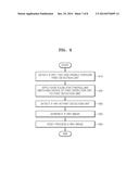 METHOD AND APPARATUS FOR AUTOMATIC EXPOSURE DETECTION IN X-RAY DETECTOR diagram and image