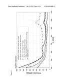 HIGHLY TRANSMISSIVE GLASSES WITH HIGH SOLARISATION RESISTANCE, USE THEREOF     AND METHOD FOR PRODUCTION THEREOF diagram and image