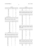 HIGHLY TRANSMISSIVE GLASSES WITH HIGH SOLARISATION RESISTANCE, USE THEREOF     AND METHOD FOR PRODUCTION THEREOF diagram and image