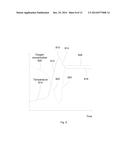 Controlling processes for evaporative desorption processes diagram and image