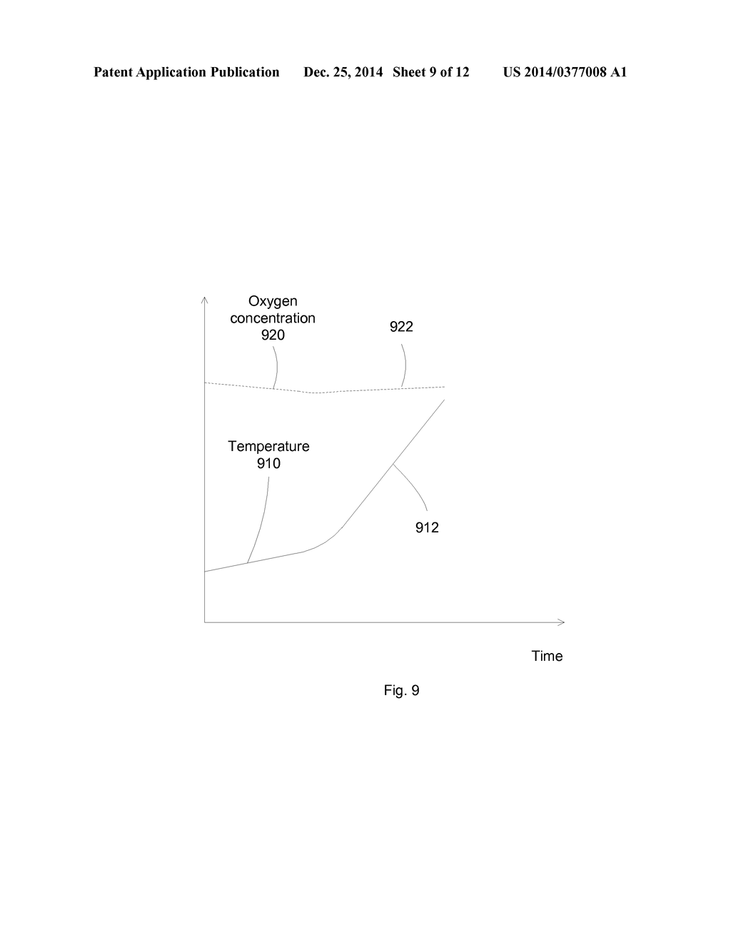 Controlling processes for evaporative desorption processes - diagram, schematic, and image 10