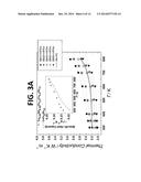 FORMATION OF P-TYPE FILLED SKUTTERUDITE BY BALL-MILLING AND     THERMO-MECHANICAL PROCESSING diagram and image