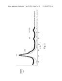 RUTHENIUM NANOPARTICLES WITH ESSENTIALLY FACE-CENTERED CUBIC STRUCTURE AND     METHOD FOR PRODUCING THE SAME diagram and image