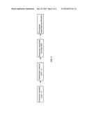 METHOD OF FIXING CARBON DIOXIDE diagram and image