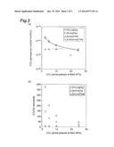 Selectively CO2-Permeable Membrane, Method for Separating CO2 from Mixed     Gas, and Membrane Separation Equipment diagram and image