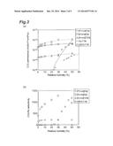 Selectively CO2-Permeable Membrane, Method for Separating CO2 from Mixed     Gas, and Membrane Separation Equipment diagram and image