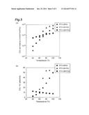 Selectively CO2-Permeable Membrane, Method for Separating CO2 from Mixed     Gas, and Membrane Separation Equipment diagram and image