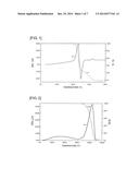 METHOD FOR PRODUCING FLAKE GRAPHITE, AND FLAKE GRAPHITE diagram and image