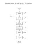 PROCESS FOR IN-SITU PRODUCTION OF LOW DISSOLVED HYDROGEN SULFIDE,     DEGASSED, SULFUR FROM CLAUS SULFUR RECOVERY diagram and image