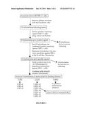 Novel Antibody Recognizing a Small Subset of Human Hematopoietic Cells diagram and image