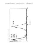 Novel Antibody Recognizing a Small Subset of Human Hematopoietic Cells diagram and image