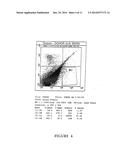 Novel Antibody Recognizing a Small Subset of Human Hematopoietic Cells diagram and image