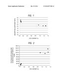 PHOTOACOUSTIC CONTRAST AGENT HAVING LIPID PARTICLE CONTAINING SILICON     NAPHTHALOCYANINE ANALOG diagram and image