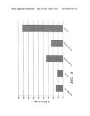 Compositions for Preventing Cardiac Arrhythmia diagram and image