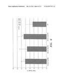 Compositions for Preventing Cardiac Arrhythmia diagram and image