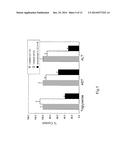 USE OF INTERLEUKIN-22 IN THE TREATMENT OF FATTY LIVER DISEASE diagram and image