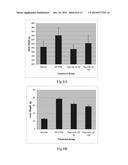 USE OF INTERLEUKIN-22 IN THE TREATMENT OF FATTY LIVER DISEASE diagram and image