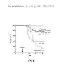 METHODS OF EXPANDING MYELOID CELL POPULATIONS AND USES THEREOF diagram and image