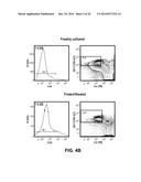 METHODS OF EXPANDING MYELOID CELL POPULATIONS AND USES THEREOF diagram and image