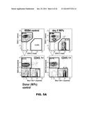 METHODS OF EXPANDING MYELOID CELL POPULATIONS AND USES THEREOF diagram and image