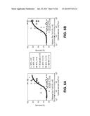 METHODS OF EXPANDING MYELOID CELL POPULATIONS AND USES THEREOF diagram and image