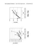 METHODS OF EXPANDING MYELOID CELL POPULATIONS AND USES THEREOF diagram and image