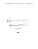 Polypeptide Formulation diagram and image