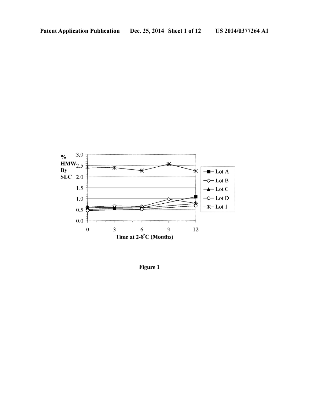 Polypeptide Formulation - diagram, schematic, and image 02