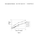 Polypeptide Formulation diagram and image