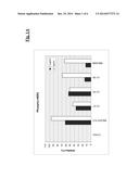 ANTI-HER3 ANTIBODIES AND USES THEREOF diagram and image